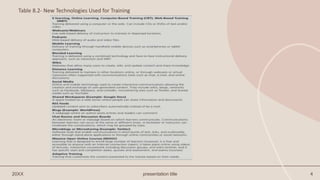 20XX presentation title 4
Table 8.2- New Technologies Used for Training
 