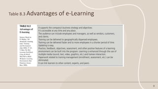 Table 8.3 Advantages of e-Learning
9
 