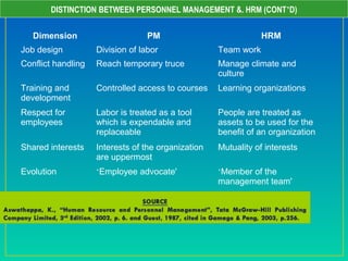  
Dimension PM HRM
Job design Division of labor Team work
Conflict handling Reach temporary truce Manage climate and
culture
Training and
development
Controlled access to courses Learning organizations
Respect for
employees
Labor is treated as a tool
which is expendable and
replaceable
People are treated as
assets to be used for the
benefit of an organization
Shared interests Interests of the organization
are uppermost
Mutuality of interests
Evolution ‘Employee advocate' ‘Member of the
management team'
DISTINCTION BETWEEN PERSONNEL MANAGEMENT &. HRM (CONT’D)
 