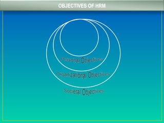 OBJECTIVES OF HRM
 