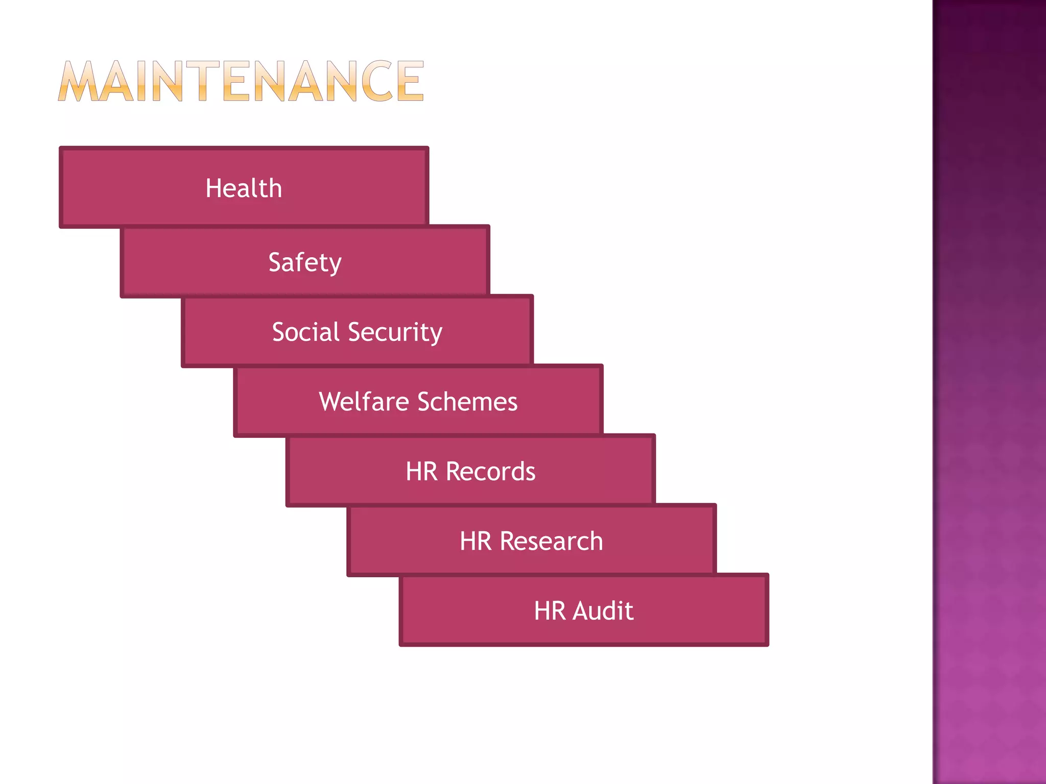 Health

    Safety

     Social Security

         Welfare Schemes

                HR Records

                       HR Research

                            HR Audit
 
