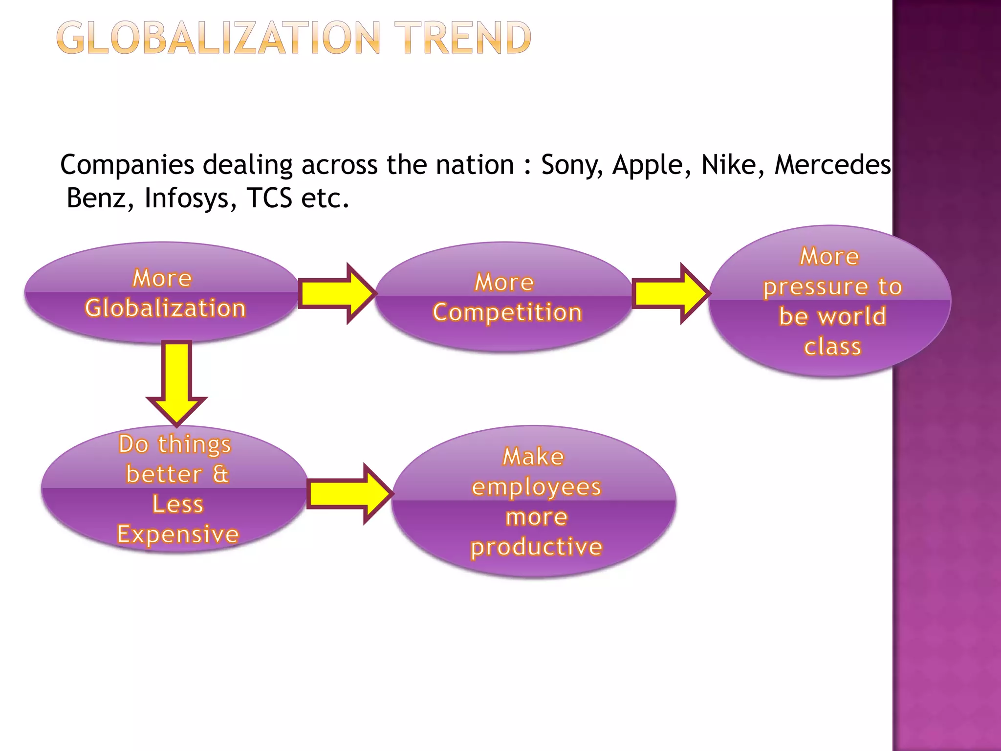 Companies dealing across the nation : Sony, Apple, Nike, Mercedes
Benz, Infosys, TCS etc.
 