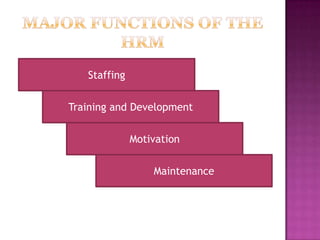 Staffing


Training and Development


              Motivation

                  Maintenance
 