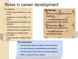 Roles in career development
The Individual
• Accept responsibility for your own
career.
• Assess your interests, skills, and
values.
• Seek out career information and
resources.
• Establish goals and career plans.
• Utilize development opportunities.
• Talk with your manager about
your career.
• Follow through on realistic career
plans
The Manager
• Provide timely performance
feedback.
• Provide developmental
assignments and support.
• Participate in career
development discussions.
• Support employee
development plans.
The Organization
• Communicate mission, policies, and procedures.
• Provide training and development opportunities.
• Provide career information and career programs.
• Offer a variety of career options.
 
