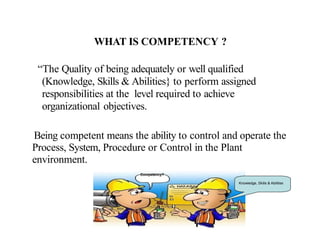 WHAT IS COMPETENCY ?
“The Quality of being adequately or well qualified
(Knowledge, Skills & Abilities} to perform assigned
responsibilities at the level required to achieve
organizational objectives.
Being competent means the ability to control and operate the
Process, System, Procedure or Control in the Plant
environment.
Competency?
Knowledge, Skills & Abilities
 