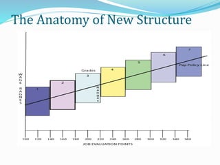 The Anatomy of New Structure
 