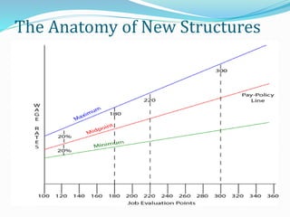 The Anatomy of New Structures
How it Looks
 