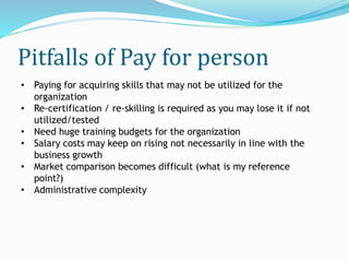 Pitfalls of Pay for person
• Paying for acquiring skills that may not be utilized for the
organization
• Re-certification / re-skilling is required as you may lose it if not
utilized/tested
• Need huge training budgets for the organization
• Salary costs may keep on rising not necessarily in line with the
business growth
• Market comparison becomes difficult (what is my reference
point?)
• Administrative complexity
 