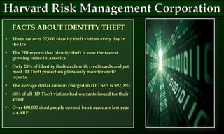  There are over 27,000 identity theft victims every day in
the US
 The FBI reports that identity theft is now the fastest
growing crime in America
 Only 28% of identity theft deals with credit cards and yet
most ID Theft protection plans only monitor credit
reports
 The average dollar amount charged in ID Theft is $92, 893
 68% of all ID Theft victims had warrants issued for their
arrest
 Over 400,000 dead people opened bank accounts last year
– AARP
FACTS ABOUT IDENTITY THEFT
 