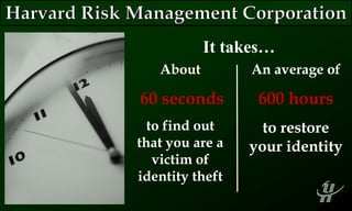 About
60 seconds
to find out
that you are a
victim of
identity theft
It takes…
An average of
600 hours
to restore
your identity
 
