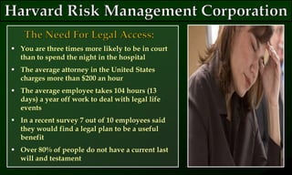  You are three times more likely to be in court
than to spend the night in the hospital
 The average attorney in the United States
charges more than $200 an hour
 The average employee takes 104 hours (13
days) a year off work to deal with legal life
events
 In a recent survey 7 out of 10 employees said
they would find a legal plan to be a useful
benefit
 Over 80% of people do not have a current last
will and testament
 