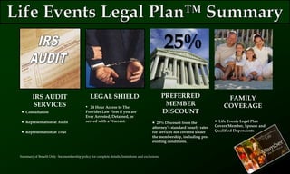 IRS AUDIT
SERVICES
Consultation
Representation at Audit
Representation at Trial
Summary of Benefit Only See membership policy for complete details, limitations and exclusions.
PREFERRED
MEMBER
DISCOUNT
25% Discount from the
attorney’s standard hourly rates
for services not covered under
the membership, including pre-
existing conditions.
LEGAL SHIELD
• 24 Hour Access to The
Provider Law Firm if you are
Ever Arrested, Detained, or
served with a Warrant.
25%
FAMILY
COVERAGE
Life Events Legal Plan
Covers Member, Spouse and
Qualified Dependents
 