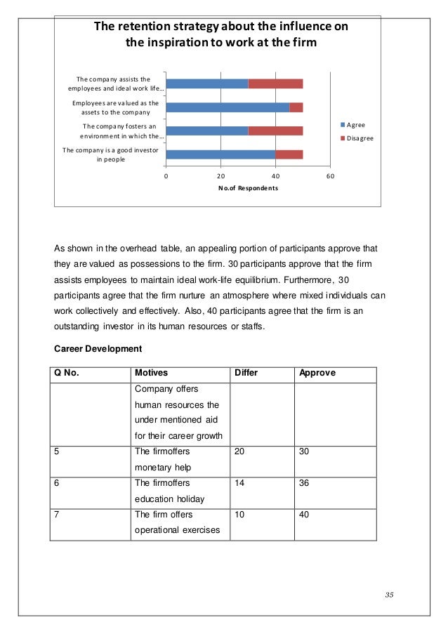 Hrm dissertation examples image