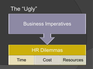 Scorecards, Dashboards, and MetricsSince the focus of our session is about using HR metrics we will briefly review what should be the predecessor process before using metrics in isolation. Typically, the business initiates its strategic goal setting process each year coupled with longer range strategic planning as the first step.