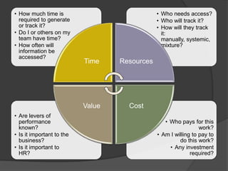 Scorecard/Dashboard ProcessIdentify/Define the Business StrategyDevelop a business strategy map Link HR activities to the strategy mapCreate measuresLink to strategic business resultsSet targetsDevelop HR Scorecard/DashboardCommunicate results