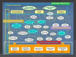 Example Leading/Lagging IndicatorsLet’s consider this baby’s  health as what we are interested in understanding in terms of indicators.Leading Indicators speak to What IS Happening and can precede, anticipate, predict, or affect the future.Body TemperatureBlood Sugar LevelsCholesterol LevelsBlood PressureWeightHeightLagging Indicators speak to What Happened – typically the result of a change or an event. In almost all cases there is little opportunity to effect the outcome of these metrics.Infectious disease - FluDiabetesHeart AttackLiver FailureStrokeDeath