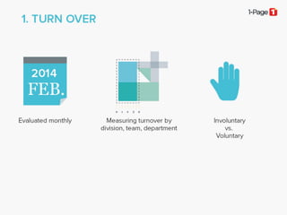 Understanding Workforce HR Metrics & Analytics