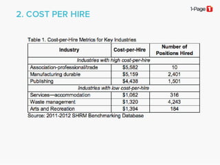 Understanding Workforce HR Metrics & Analytics