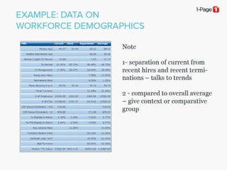 Understanding Workforce HR Metrics & Analytics