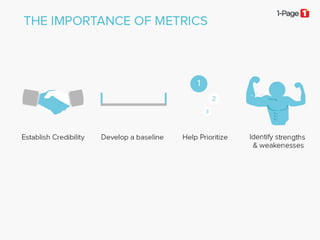 Understanding Workforce HR Metrics & Analytics