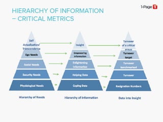 Understanding Workforce HR Metrics & Analytics