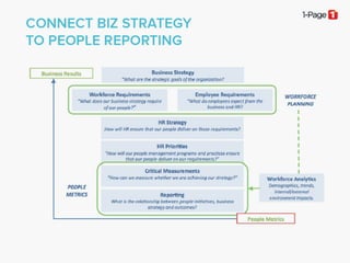 Understanding Workforce HR Metrics & Analytics