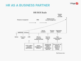 Understanding Workforce HR Metrics & Analytics