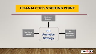 9
HR ANALYTICS: STARTING POINT
HR
Function &
Processes
Workforce
Issues
Business
Strategy
HR
Analytics
Strategy
 