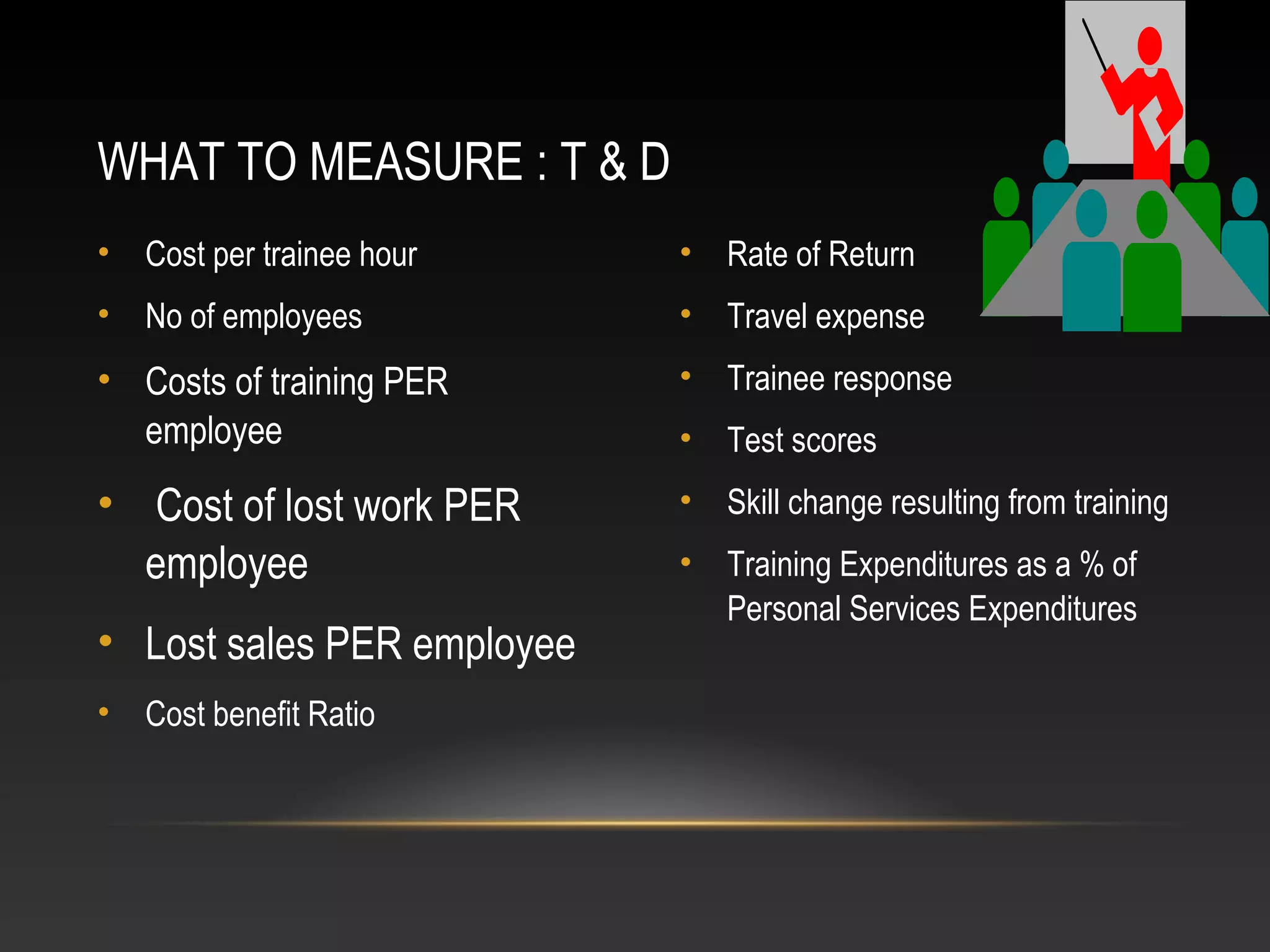 • Cost per trainee hour
• No of employees
• Costs of training PER
employee
• Cost of lost work PER
employee
• Lost sales PER employee
• Cost benefit Ratio
• Rate of Return
• Travel expense
• Trainee response
• Test scores
• Skill change resulting from training
• Training Expenditures as a % of
Personal Services Expenditures
WHAT TO MEASURE : T & D
 