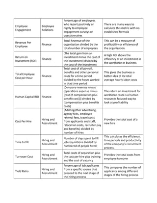 Hr metrics guide | PDF