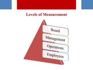 Levels of Measurement
 