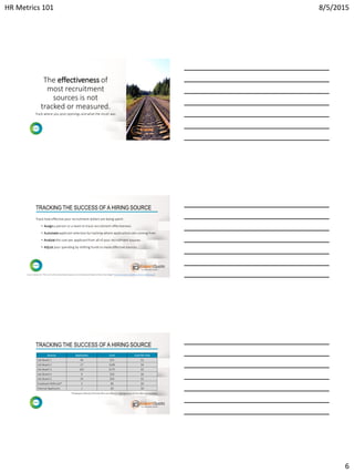HR Metrics 101 8/5/2015
6
The effectiveness of
most recruitment
sources is not
tracked or measured.
Track where you post openings and what the result was
TRACKING THE SUCCESS OF A HIRING SOURCE
Track how effective your recruitment dollars are being spent:
• Assigna person or a team to track recruitment effectiveness
• Automateapplicant selection by tracking where applications are coming from
• Analyze the cost per applicant from all of your recruitment sources
• Adjust your spending by shifting funds to more effective sources
Source: Indeed.com, “The Four A’s of RecruitmentAdvertisingHow to Track Results and Make the Most of Your Budget” https://ads.indeed.com/pdf/recruitment_advertising.pdf
TRACKING THE SUCCESS OF A HIRING SOURCE
Source Applicants Cost CostPer Hire
Job Board 1 46 $25 $1
Job Board 2 27 $100 $4
Job Board 3 101 $175 $2
Job Board 4 9 $50 $6
Job Board 5 33 $50 $2
Employee Referrals* 5 $0 $0
Internal Applicants 1 $0 $0
*Employee referrals (if hired) often are offered a signing bonus to the referring employee
 