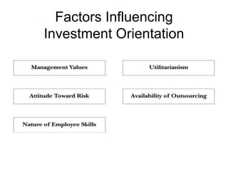 Factors Influencing
Investment Orientation
 