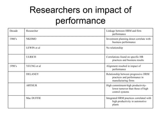 Researchers on impact of
performance
Decade Researcher Linkage between HRM and firm
performance
1980’s NKOMO Investment planning donot correlate with
business performance
LEWIN et al No relationship
ULRICH Correlations found on specific HR
practices and business results
1990’s YEUNG et al Alignment resulted in impact of
performance
DELANEY Relationship between progressive HRM
practices and performance in
manufacturing firms
ARTHUR High commitment-high productivity-
lower turnover than those of high
control systems
Mac DUFFIE Integrated HRM practices correlated with
high productivity in automotive
plants
 