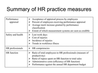 Summary of HR practice measures
Performance
appraisal
 Acceptance of appraisal process by employees
 Percent of employees receiving performance appraisal
 Average merit increase granted by performance
classification
 Extent of which measurement systems are seen as credible
Safety and health  Lost work days
 Cost of injuries
 Incidence of injuries
 Trends in workforce illness
HR professionals  HR competencies
HR function  Ratio of total employees to HR professionals (measure of
productivity)
 Ratio of rupees spent on HR function to total sales
 Administrative costs (efficiency of HR function)
 Performance against the annual HR department budget
 