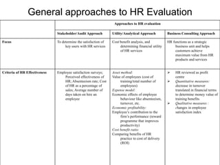 General approaches to HR Evaluation
Approaches to HR evaluation
Stakeholder/Audit Approach Utility/Analytical Approach Business Consulting Approach
Focus To determine the satisfaction of
key users with HR services
Cost benefit analysis, and
determining financial utility
of HR services
HR functions as a strategic
business unit and helps
customers achieve
maximum value from HR
products and services
Criteria of HR Effectiveness Employee satisfaction surveys;
Perceived effectiveness of
HR; Absenteeism rate; Cost
of HR as a percentage of
sales; Average number of
days taken on hire an
employee
Asset method:
Value of employees (cost of
training/total number of
employees)
Expense model:
Economic effects of employee
behaviour like absenteeism,
turnover, etc.
Economic profitability:
Employee’s contribution to the
firm’s performance (reward
programme that improves
productivity)
Cost benefit ratio:
Comparing benefits of HR
practice to cost of delivery
(ROI)
 HR reviewed as profit
centre
 Quantitative measures:
decrease in turnover
translated in financial terms
to determine money value of
training benefits
 Qualitative measures :
changes in employee
satisfaction index
 