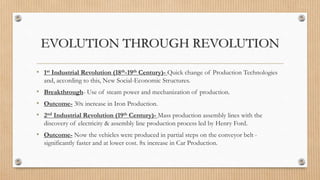 Revolution Fast Change HRM_Evolution_GA.pptx