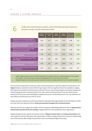 HRM Employee Value Proposition Survey Results | PDF