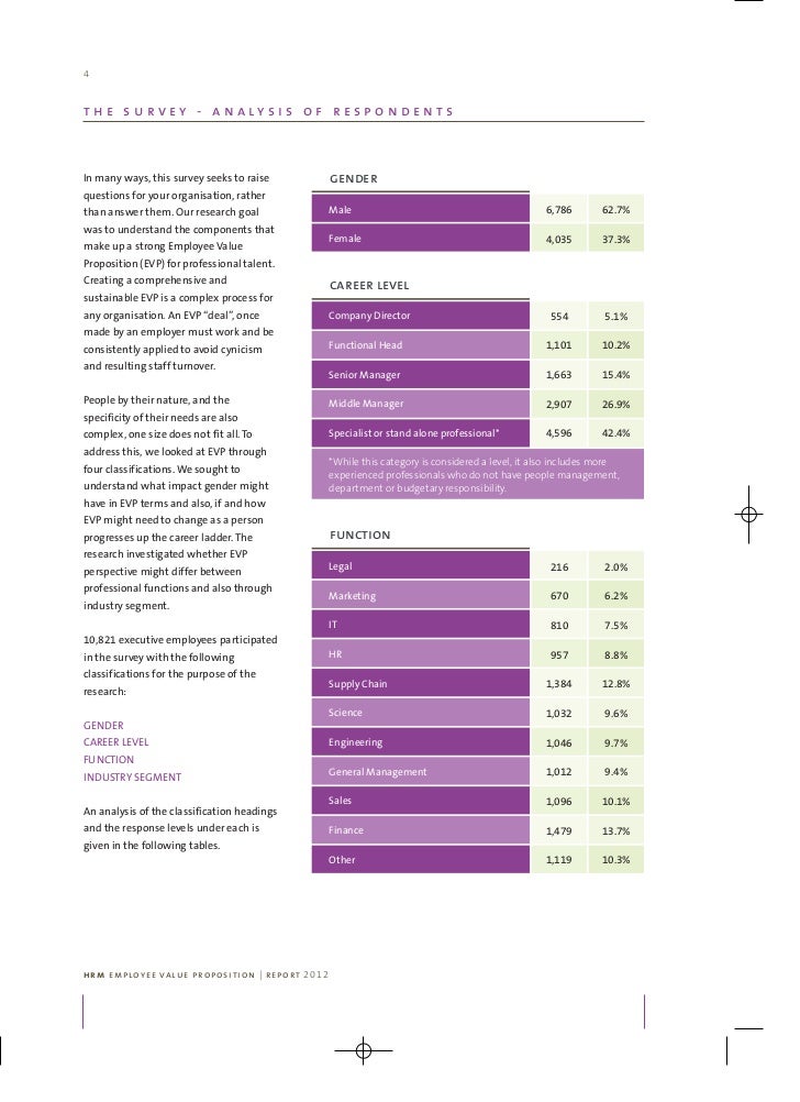 HRM Employee Value Proposition Survey Results