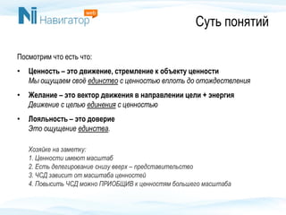 Суть понятий
Посмотрим что есть что:
• Ценность – это движение, стремление к объекту ценности
Мы ощущаем своё единство с ценностью вплоть до отождествления
• Желание – это вектор движения в направлении цели + энергия
Движение с целью единения с ценностью
• Лояльность – это доверие
Это ощущение единства.
Хозяйке на заметку:
1. Ценности имеют масштаб
2. Есть делегирование снизу вверх – представительство
3. ЧСД зависит от масштаба ценностей
4. Повысить ЧСД можно ПРИОБЩИВ к ценностям большего масштаба
 