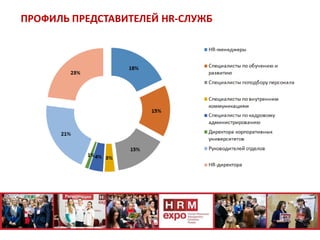 ПРОФИЛЬ ПРЕДСТАВИТЕЛЕЙ HR-СЛУЖБ
 