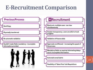 E-Recruitment Comparison

23

 
