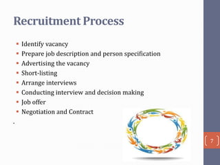 Recruitment Process









Identify vacancy
Prepare job description and person specification
Advertising the vacancy
Short-listing
Arrange interviews
Conducting interview and decision making
Job offer
Negotiation and Contract

.
7

 