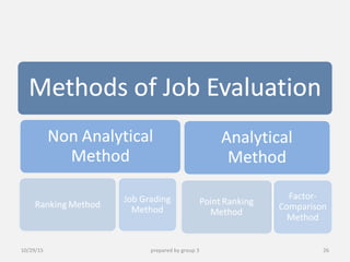 10/29/15 26prepared by group 3
 