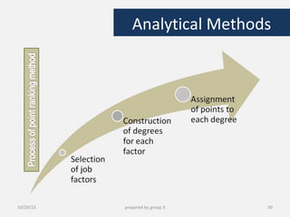Analytical Methods
10/29/15 30prepared by group 3
 