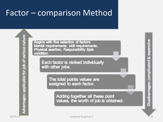 Factor – comparison Method
10/29/15 32prepared by group 3
 