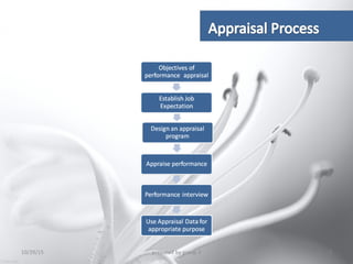 10/29/15 7prepared by group 3
 