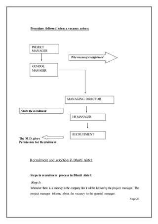 Procedure followed when a vacancy arises:
The M.D. gives
Permission for Recruitment
Recruitment and selection in Bharti Airtel:
Steps in recruitment process in Bharti Airtel:
Step 1:
Whenever there is a vacancy in the company first it will be known by the project manager. The
project manager informs about the vacancy to the general manager.
Page 20
PROJECT
MANAGER
GENERAL
MANAGER
The vacancy is informed
MANAGING DIRECTOR
HRMANAGER
Starts the recruitment
RECRUITMENT
 