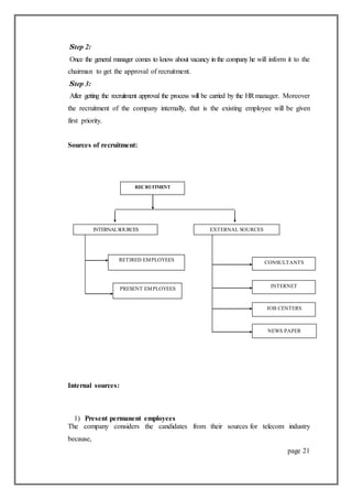 Step 2:
Once the general manager comes to know about vacancy in the company he will inform it to the
chairman to get the approval of recruitment.
Step 3:
After getting the recruitment approval the process will be carried by the HRmanager. Moreover
the recruitment of the company internally, that is the existing employee will be given
first priority.
Sources of recruitment:
Internal sources:
1) Present permanent employees
The company considers the candidates from their sources for telecom industry
because,
page 21
RECRUITMENT
INTERNALSOURCES EXTERNAL SOURCES
PRESENT EMPLOYEES
RETIRED EMPLOYEES
NEWS PAPER
JOB CENTERS
INTERNET
CONSULTANTS
 