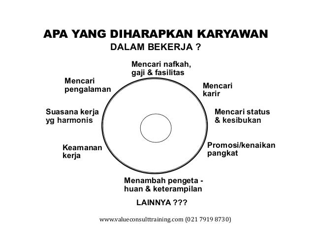 Hrm For Line Manager Hrm For Line Manager